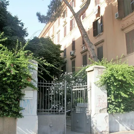 Al Gazometro Apartment Rome